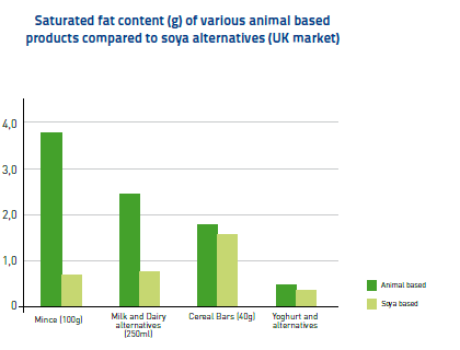 chart_saturated_fat